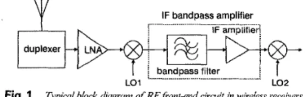 Fig. 1  Typical block dhgrum  of  RFfront-endcircuit in wireless receivers 