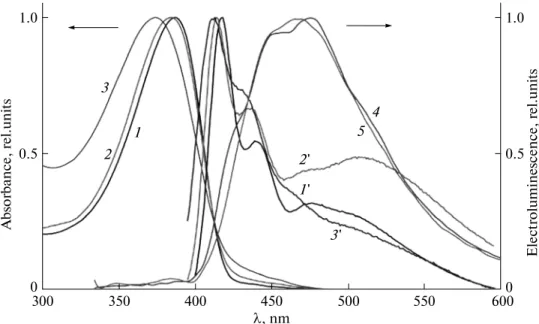 Fig. 4. (a) Color coordinates of a light emitting diode device based on polymer II and (b) brightness of the electroluminescence