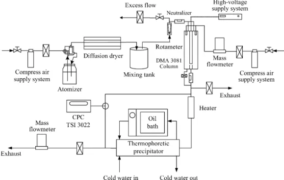 FIG. 2. Schematic diagram of the experimental setup.