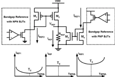 Fig. 2. Relationship between nonlinear temperature dependence V and linear temperature dependence V on the output reference voltage of bnadgap voltage reference circuit