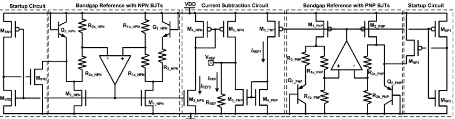 Fig. 5. Complete circuit of the new proposed curvature-compensated bandgap voltage reference for sub-1-V operation.