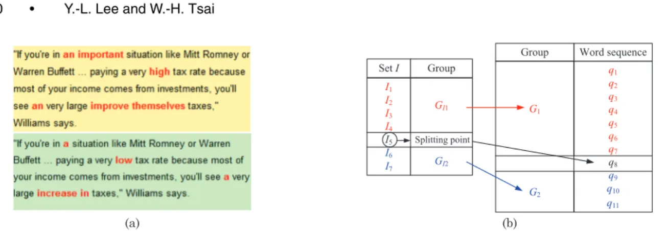 Fig. 7. Illustration of the consecutiveness problem. (a) An example for illustration of the consecutiveness problem
