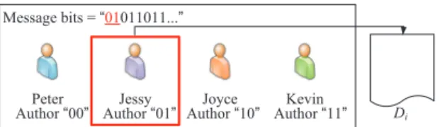 Fig. 4. Illustration of encoding authors of revisions for data hiding.