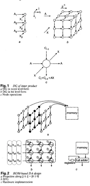 Fig.  3  A&amp;-bmed  DA &amp;sign 