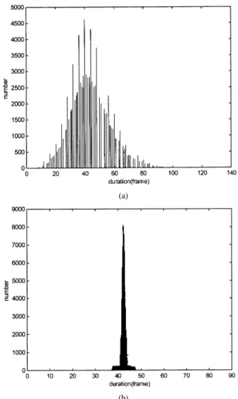 Fig. 3. Relations between the state number and the variance of the normalized syllable duration of multiplicative/additive model for the training and test sets.