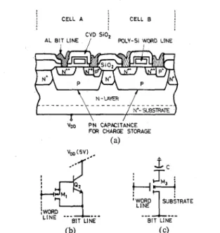 Fig.  1.  (a)  Cross-sectional  views of  two new dynamic RAM cells; equiv-  alent  circuit  of  (b)  a  new  dynamic  RAM  cell;  (c)  a  conventional 
