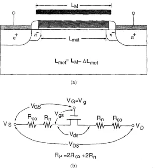 Fig.  1.  (a)  The  cross  ection  view  of  a  LDD  nMOSFET  showing  the  definitions and  the  relationship  among  L,w, Lmet  and  AL,,t,  and  (b)  the  equivalent circuit  of  a  practical  MOSFET  device