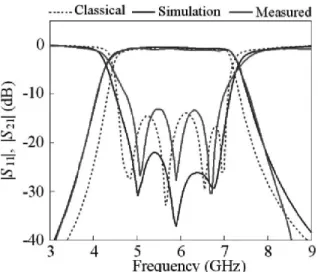 Fig. 4. Comparison of responses for fifth-order filters designed by the improved and classical formulas