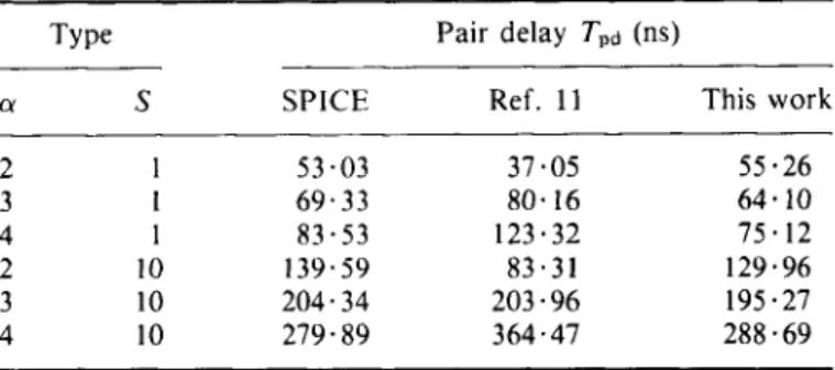 Table VI.  Errors  introduced  from variations of  threshold  voltage; gate oxide  thickness,  mobility  and maximal drift  velocity  for an E / D  NMOS inverter  with  different  load  capacitance, including fast-speed case and worst-performance 