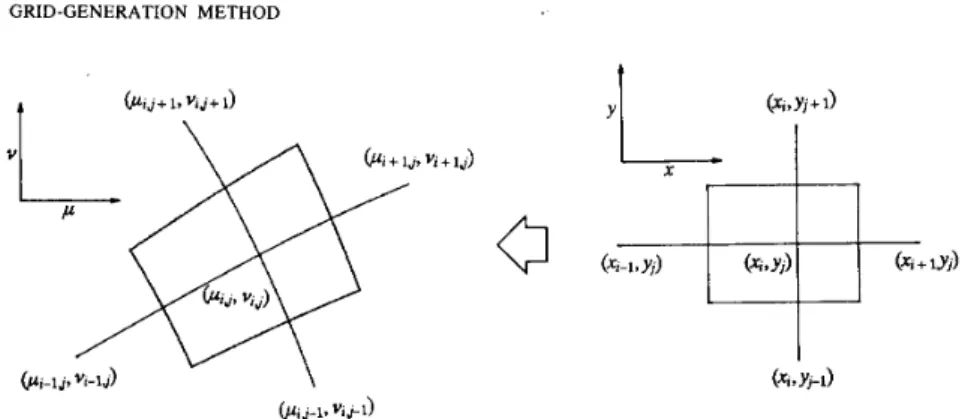 Fig.  2.  An example showing  the  mapping of a finite-box from the  x  -  y (mathematical)  plane onto the  p-v  (physical)  plane 