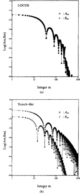 Fig.  5 .   Comparisons  of  the threshold voltage versus the effective gate width  for  different isolation  structures  of  a MOSFET