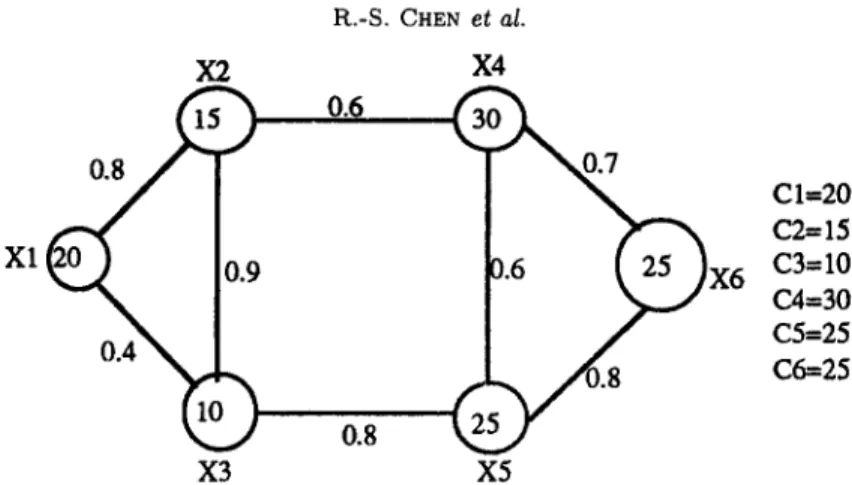 Figure  1.  A six-node distributed  computing  system. 