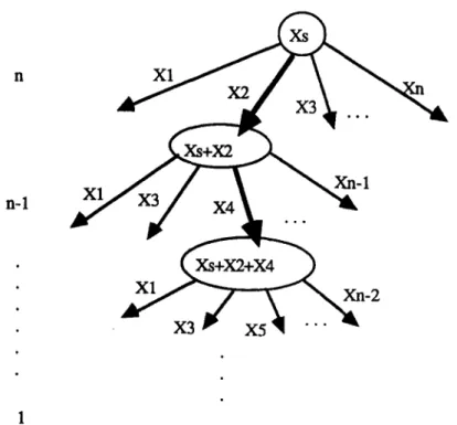 Figure 2.  The operation of the  heuristic algorithm. 