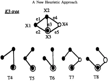 Figure  5.  T h e   Ka-trees  with  K3  =  {X1,X2,X3}  in  simple  DCS. 