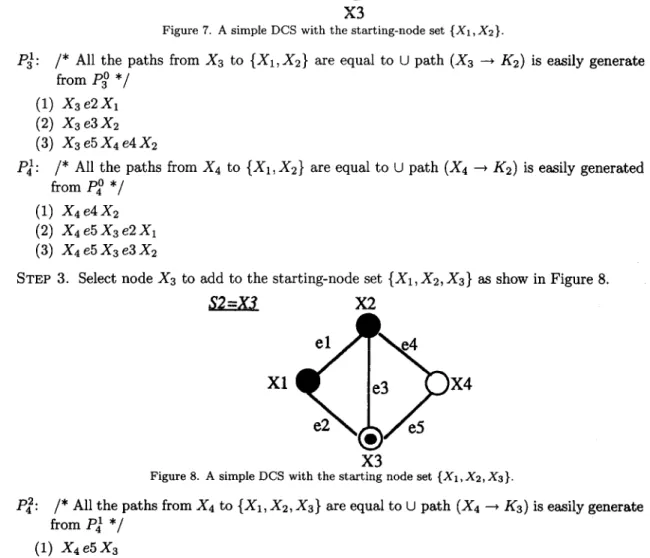Figure 8. A simple DCS with the starting node set {X1, X2, Xa}. 