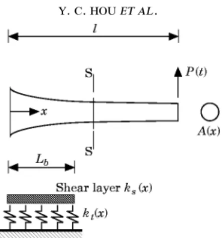Figure 3. A beam partially embedded in a two-parameter foundation and subjected to external stationary loading P(t).