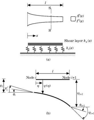 Figure 1. The beam model. (a) Beam element; (b) definition of the nodal co-ordinates.