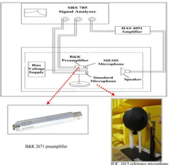 Fig. 9 Frequency response of a 2.0 mm wide microphone a with a bias voltage of 4.5 V, the microphone exhibits sensitivity between -65 and -58 dB from 100 to 10 kHz, b with a bias voltage of 2 V, the 2 mm-wide microphone has a sensitivity between -58 and -6