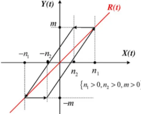 Fig. 17. NHS in Fig. 10.