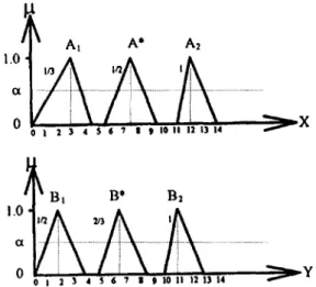Fig.  3.  The  reasoning  result  of Example  4.1.  Fig.  5.  The  reasoning  result  of Example  4.2