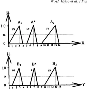 Fig.  6.  The  reasoning  result  of Example 4.3. 