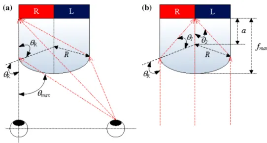 Fig. 3   Trigonometric relation 