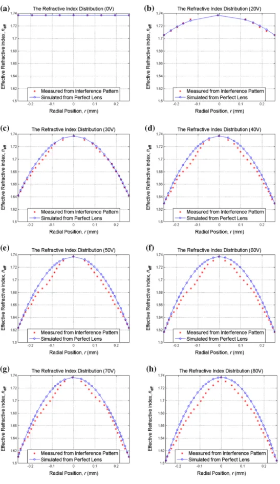 Fig. 12   extracted indices with 