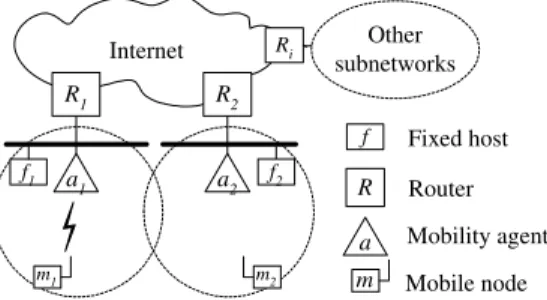 Fig. 1. Mobile internetworking architecture.