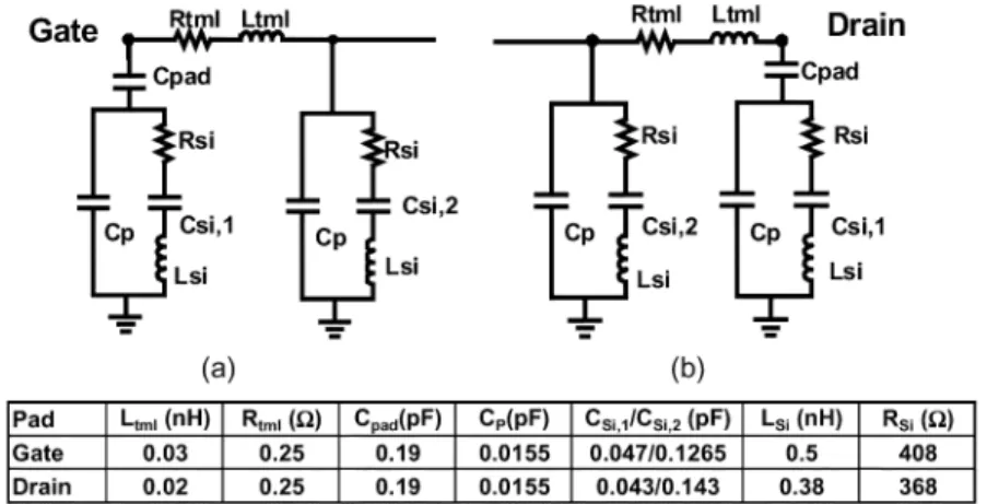 Fig. 4. RLC network circuits for open pads and lossy substrate coupled through the pad