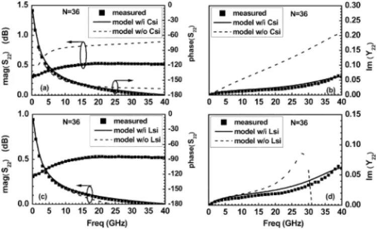 Fig. 17. Comparison of extrinsic NF between measurement (symbol) and simulation (line) for 80-nm n-MOSFETs
