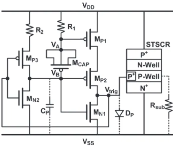 Fig. 4. New proposed low-leakage power-rail ESD clamp circuit.