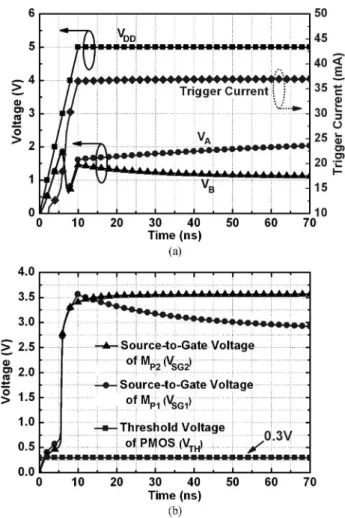 Fig. 6. Simulated transient waveforms on the (a) node voltages and (b) source- source-to-gate voltages of M P 1 and M P 2 in the new proposed ESD-detection circuit