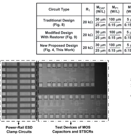 Fig. 10. Chip photograph of the fabricated power-rail ESD clamp circuits and test devices.