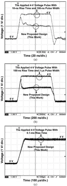 Fig. 17. TLP-measured I–V characteristics of these three power-rail ESD clamp circuits.