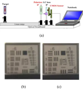 Fig. 8. (a) The equipments of the image observation with a CMOS sensor; Images of the near  object shot by a CMOS sensor with this proposed LC lens (b) not activated and (c) activated