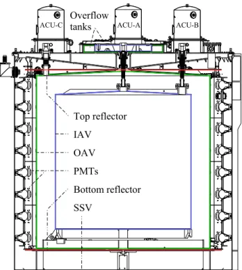 FIG. 1. Schematic of an antineutrino detector. See the text for definitions.