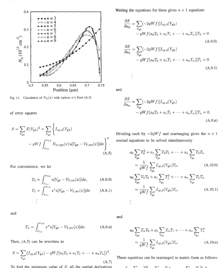 Fig. 11.  Calculation  o f   Nit (z)  with  various  n's from  (A.3). 