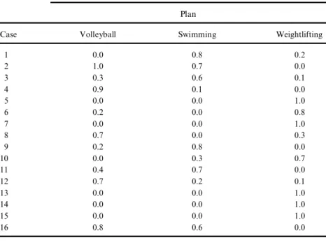 Table 8. Compare Yuan and Shaw’s classi¢cation results with known classi¢cation results