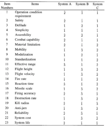 TABLE  IV 