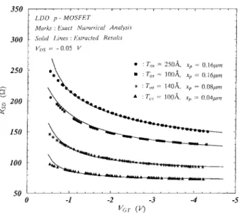 Fig. 6. 1L 0 versus V GT for conventional and LDD p-MOSFET’s with various T ox ; x p , and 1L jj 