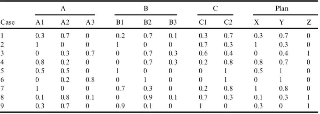 TABLE 5 Results After Applying the Generated Fuzzy Rules to Table 3