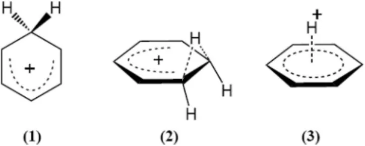 FIG. 1. Possible structures of protonated benzene. (1) σ -complex, (2) bridged π -complex, and (3) face-centered π -complex.