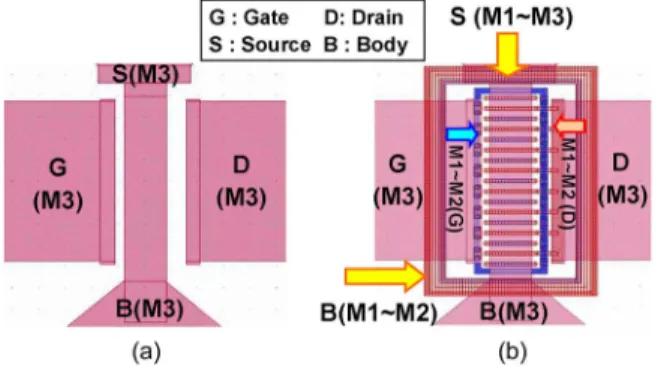 Fig. 1. Schematic of multifinger MOSFETs with three different layouts. (a) Standard multifinger device: W F × N F = 2 μm × 16 (W2N16).