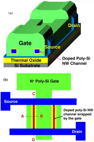 Fig. 2. (Color online) (a) Stereo and (b) top views of the fabricated GAA J-less poly-Si NW transistor