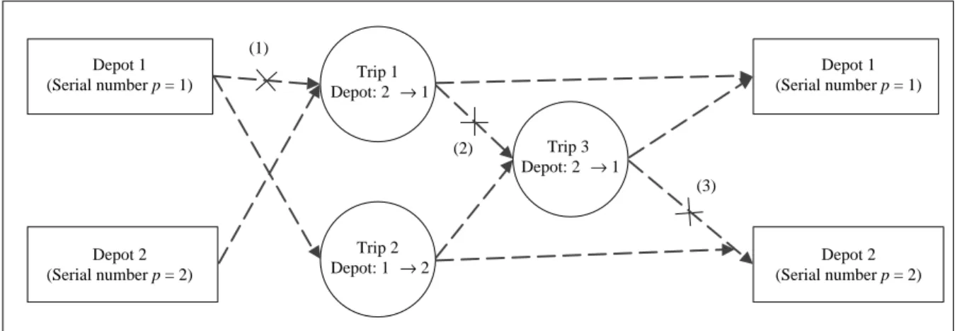 Fig. 2  Example of explanation for Eqs. (4), (5), and (6)
