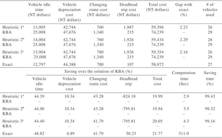 Table 1  Test results for the KBA problem
