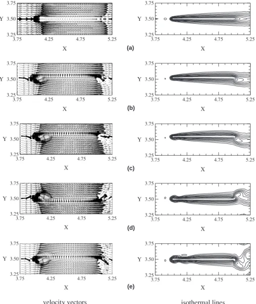 Fig. 5 shows the transient developments of the velocity vectors and isothermal lines around the middle ®n under the swinging speed of the ®ns S b  0:5 and