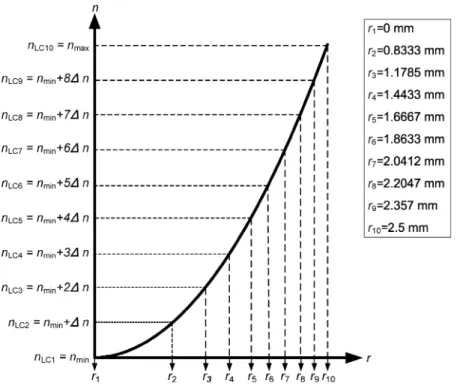 Fig. 4. Width designation for electrodes.
