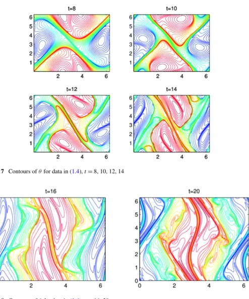 Fig. 8 Contours of θ for data in ( 1.4 ), t = 16, 20