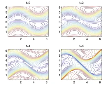 Fig. 2 Contours of θ for data in ( 1.4 ), t = 0, 2, 4, 6